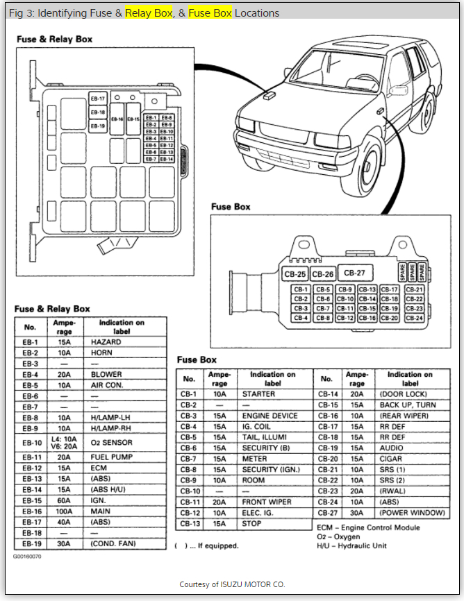 [DIAGRAM] Headlight Wiring Diagram 95 Rodeo FULL Version HD Quality 95